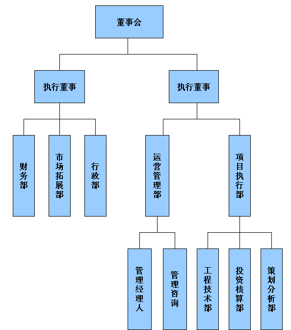 组织架构(图1)